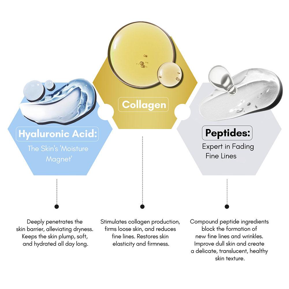 Collagen Hyaluronic Acid Pepti - đánh giá và giá Hyaluronic Acid Facial Serum